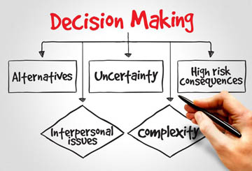 Management of Business Analytics and Decision Making