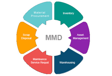 Materials Management