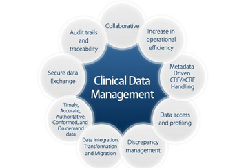 Clinical Research Management