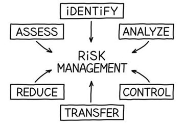 Financial Risk Management